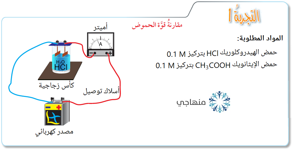 مقارنة قوة الحموض